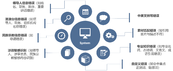 點(diǎn)石平臺(tái) 構(gòu)建數(shù)據(jù)智能服務(wù)生態(tài)，驅(qū)動(dòng)企業(yè)數(shù)字化升級(jí)
