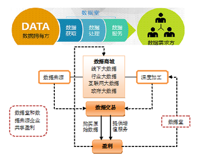 我國(guó)大數(shù)據(jù)交易的發(fā)展現(xiàn)狀、面臨困難及政策建議