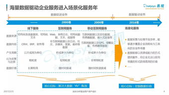 中國數(shù)據(jù)即服務（DaaS）市場專題分析 數(shù)據(jù)處理服務的機遇與挑戰(zhàn)