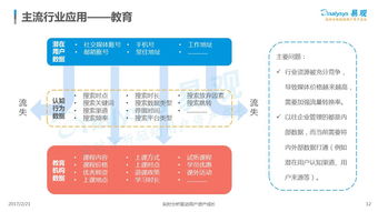 中國數(shù)據(jù)即服務（DaaS）市場專題分析 數(shù)據(jù)處理服務的發(fā)展與機遇