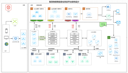 供應鏈金融智能化 以物聯(lián)網(wǎng)為核心，結合邊緣計算優(yōu)化傳統(tǒng)授信風控體系的數(shù)據(jù)處理服務