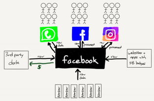 數(shù)據(jù)工廠Facebook 市場(chǎng)將如何為數(shù)據(jù)處理服務(wù)定價(jià)